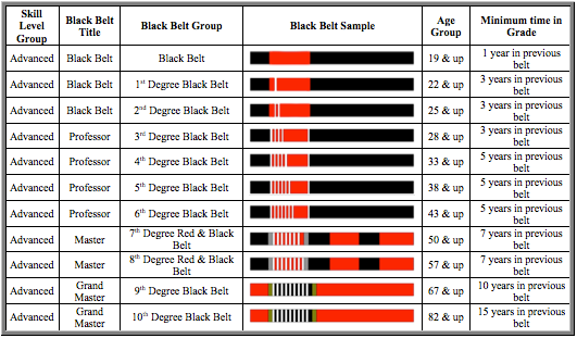 Bjj belt colors order