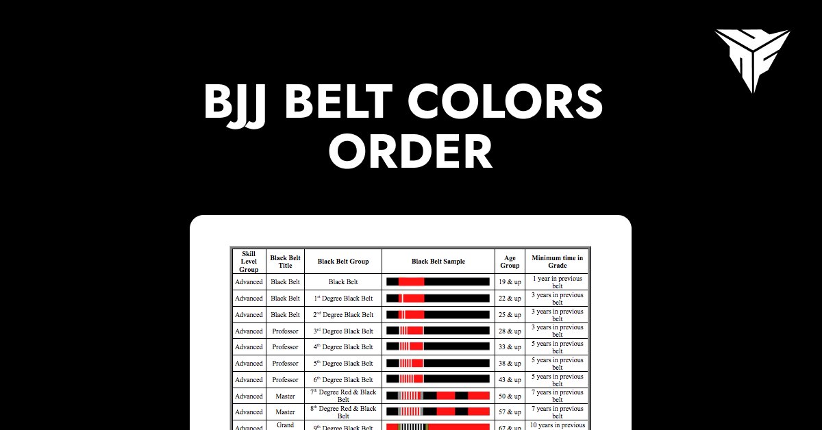 Bjj belt colors order